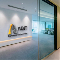 aditgroup